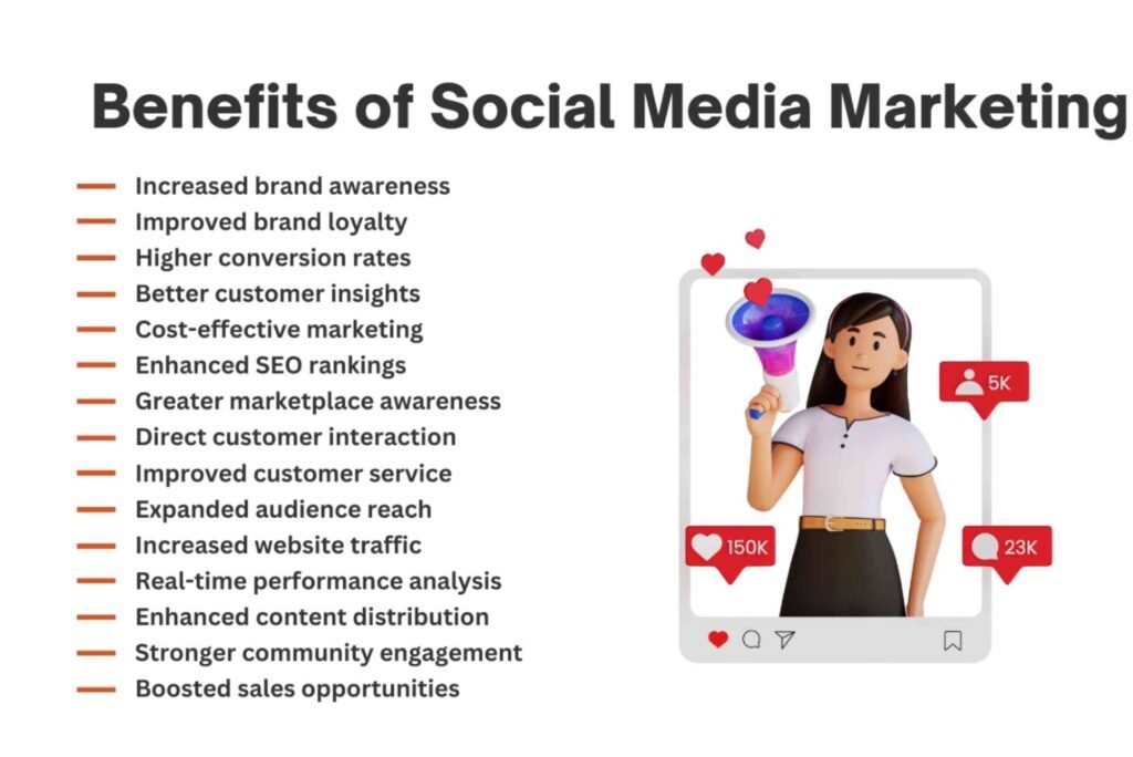 Best What Are the Benefits of Social Media Marketing For Beginners