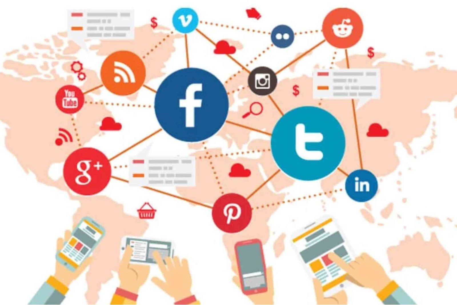 What Are The Advantages Of Social Media Marketing Checklist (Step-By-Step Guide)