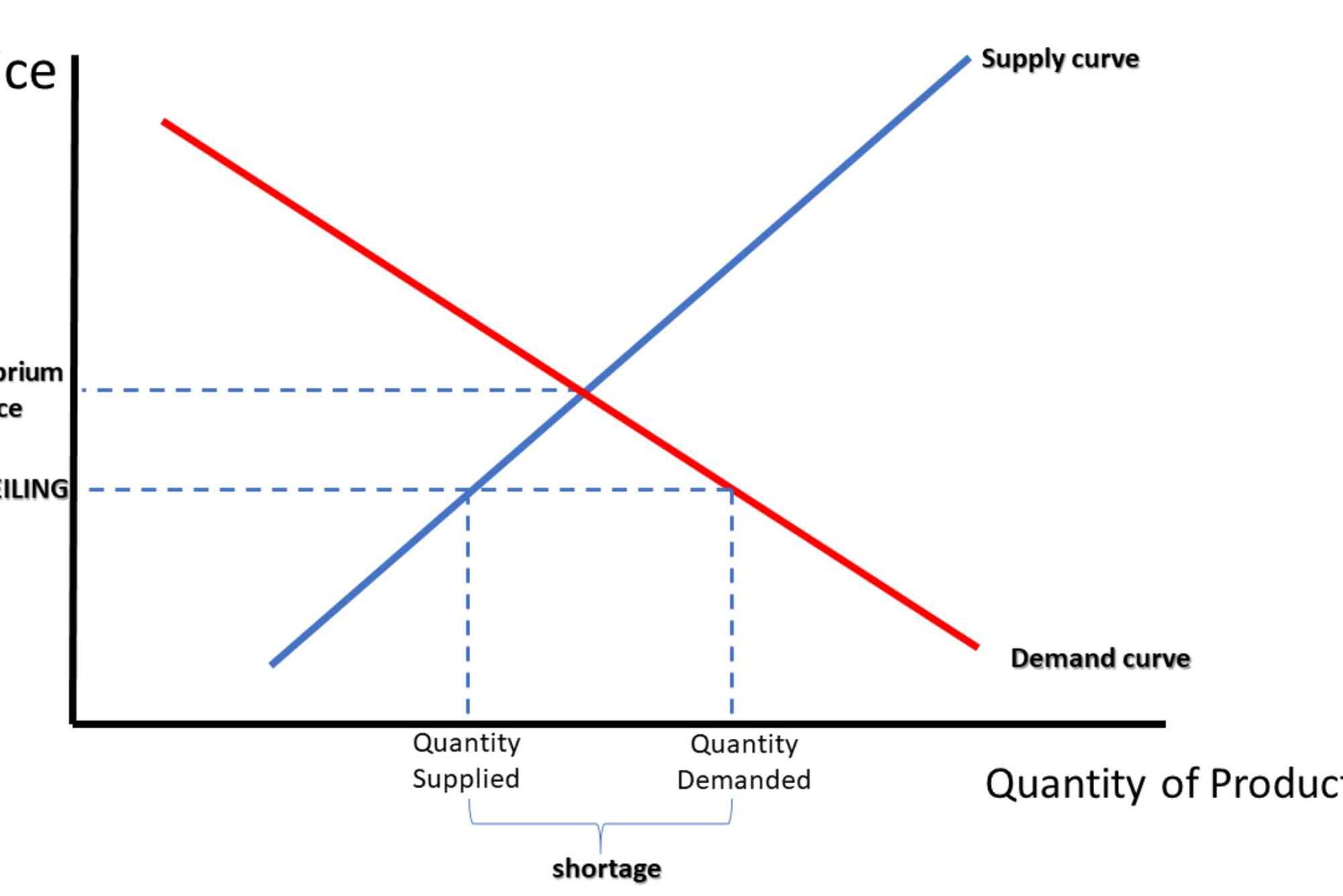 Best What is Equilibrium Price For Beginners